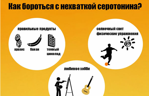 Как бороться с нехваткой серотонина