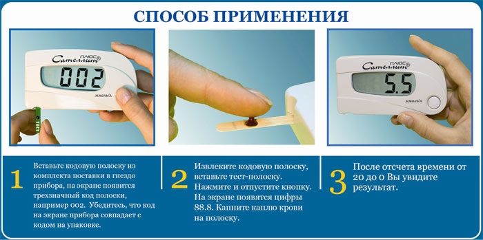 Измерение уровня глюкозы с помощью глюкометра