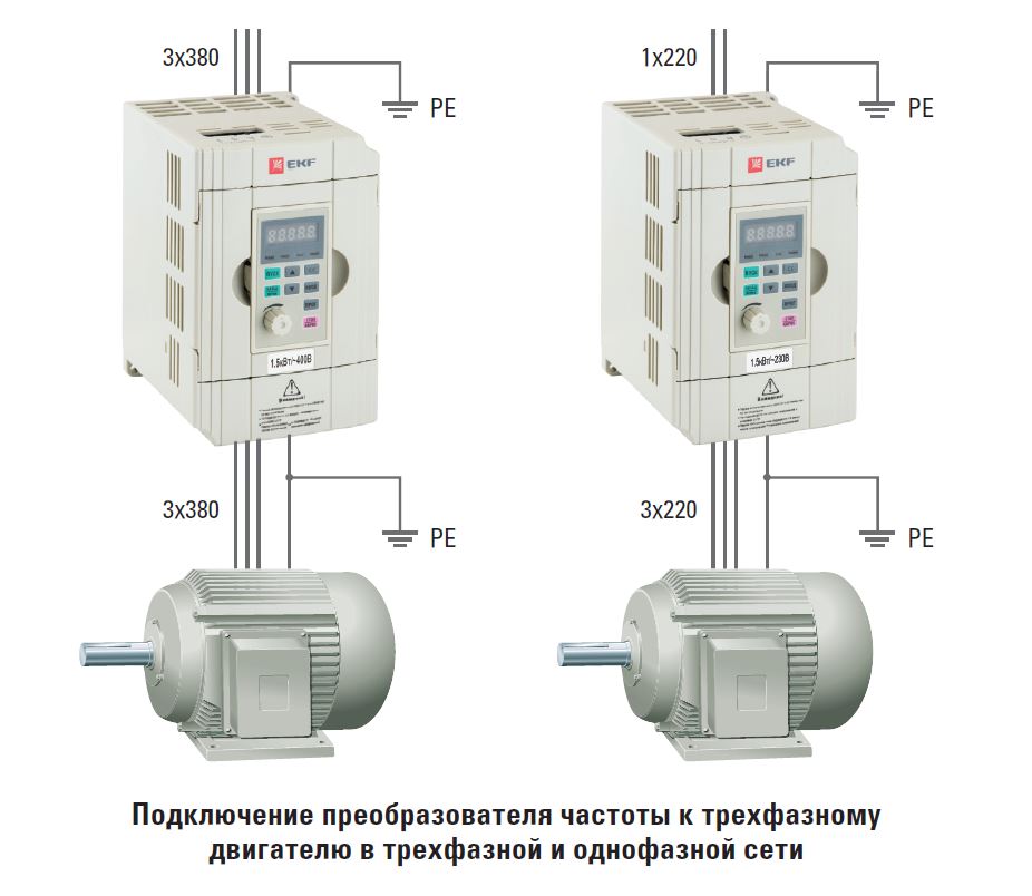 Низковольтные преобразователи частоты тока