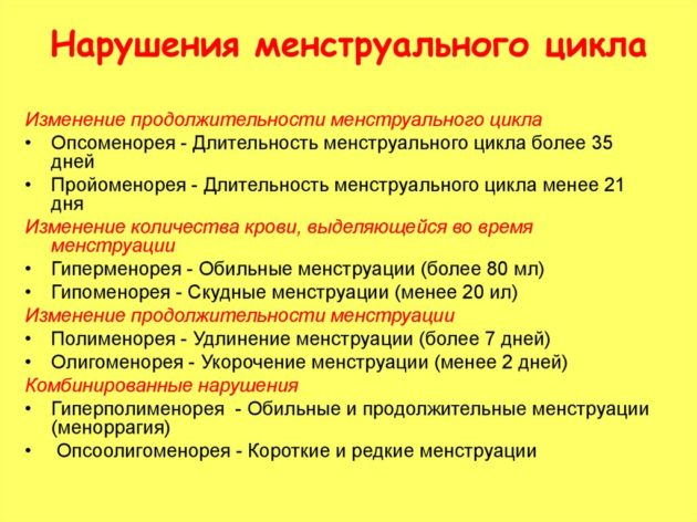 Нарушение менструального цикла. Причины нарушения цикла