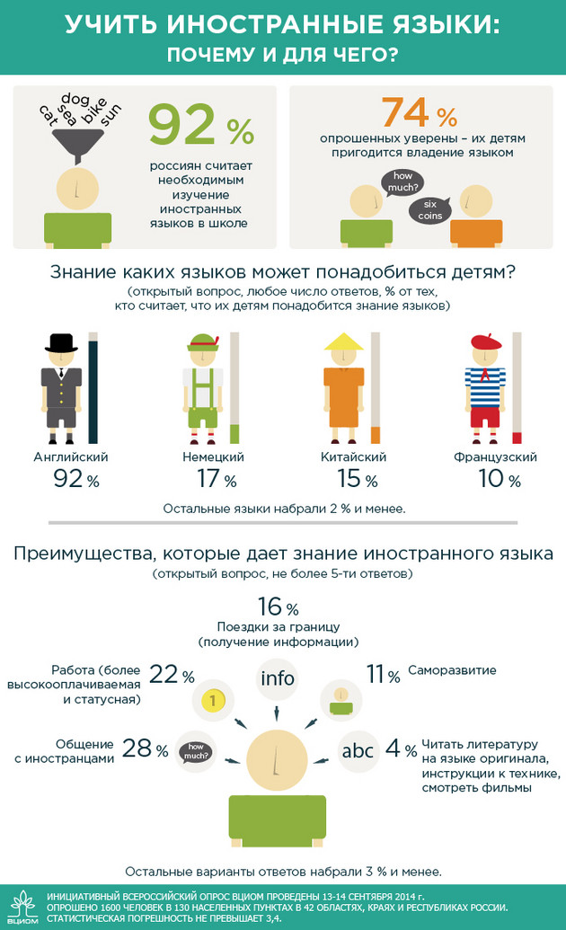 Для чего необходим иностранный язык